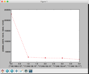 Matplotlib Graph of top 5 sources